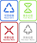 新国标 高清 垃圾分类标识标志