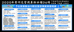 2020年贵州交管改革36项