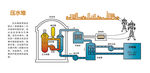 核电站 压水堆 原理图  矢量