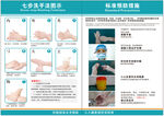 医院七步洗手法 洗手步骤图