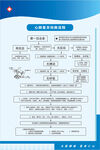 心肺復蘇搶救流程