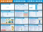 建筑工地標準十牌兩圖