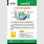 防凍液冷卻系統(tǒng)油路圖