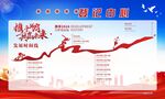 不動(dòng)產(chǎn)登記中心展板