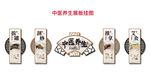 中醫(yī)養(yǎng)生展板掛圖