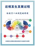 近視眼發(fā)生的過程