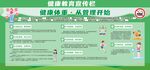 體重管理宣傳欄
