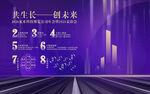 紫色科技風(fēng)年會(huì)背景招商海報(bào)