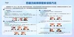 吞咽功能障礙居家訓(xùn)練方法