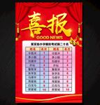 喜報