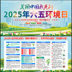 2025年世界環境日展板
