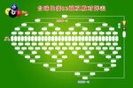 臺球32強比賽表