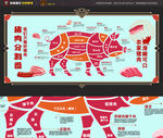 豬肉分割圖