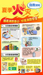 夏季火災自救海報