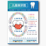 兒童換牙圖