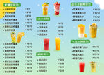 簡潔檸檬茶燈箱菜單