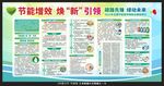 2025全國節能宣傳周宣傳欄