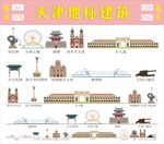 天津地標(biāo)建筑