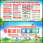 2025年全國節能宣傳周宣傳欄