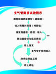 支氣管激發(fā)試驗(yàn)程序