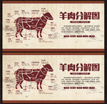羊肉分解圖