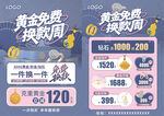 黃金換款周