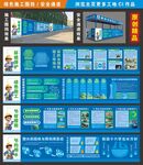 建筑工地綠色施工圍擋