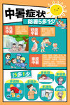 高溫中暑海報(bào)