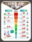 牙科日常生活中的輻射劑量對(duì)比 