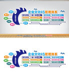 6S管理體系