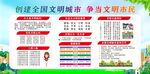 文明城市宣傳欄