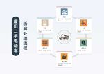 廢舊二手電動車拆解處理流程