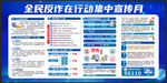 全民反詐在行動宣傳展板