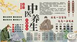 中醫(yī)養(yǎng)生背景墻