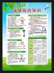 預(yù)防流感知識海報