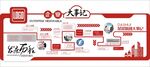 紅色企業(yè)文化墻發(fā)展歷程優(yōu)秀團隊