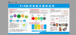 BIM協(xié)同裝配式建筑運(yùn)用