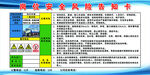 場內(nèi)車輛崗位安全風(fēng)險(xiǎn)告知卡