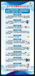 老年聽(tīng)力健康核心信息展架