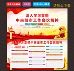 2025年中央城市工作會議精神