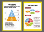 學(xué)習(xí)方法與時(shí)間管理圖表