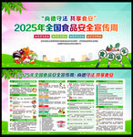 2025年全國食品安全宣傳周