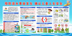 防溺水宣傳欄