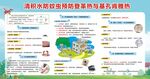 清積水防蚊蟲預防登革熱與基孔肯