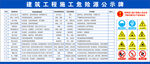 施工現(xiàn)場(chǎng)危險(xiǎn)源公示牌