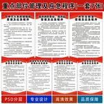 消防安全重點(diǎn)部位管理及應(yīng)急程序