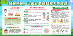基孔肯雅熱