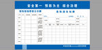 領(lǐng)導現(xiàn)場帶班公示牌