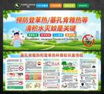 防蚊滅蚊知識