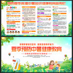 夏季預(yù)防中暑宣傳欄